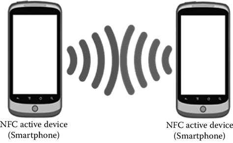 nfc reader not working|nfc peer to mode.